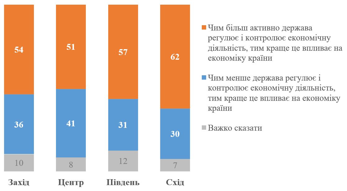 Борис Титов: государство должно вмешиваться в экономику